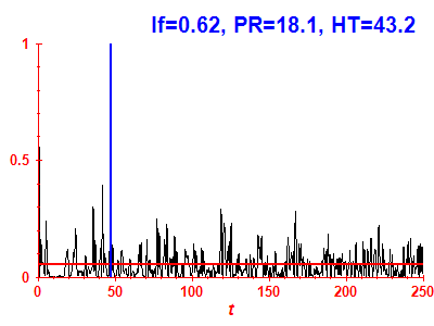 Survival probability